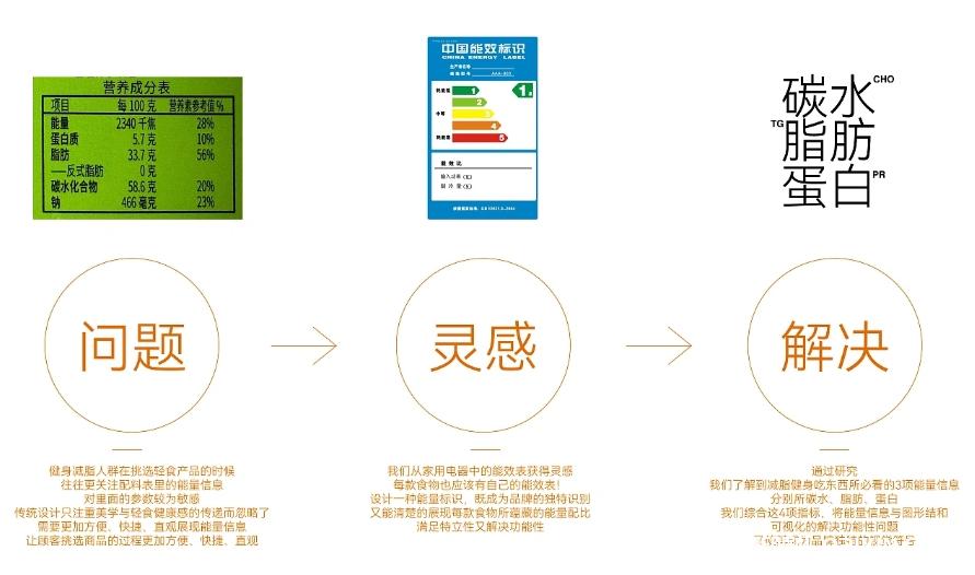 能量食鋪輕食品牌設計 第2張 能量食鋪輕食品牌設計 第2張